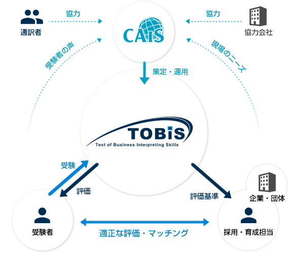 CAIS 概念図